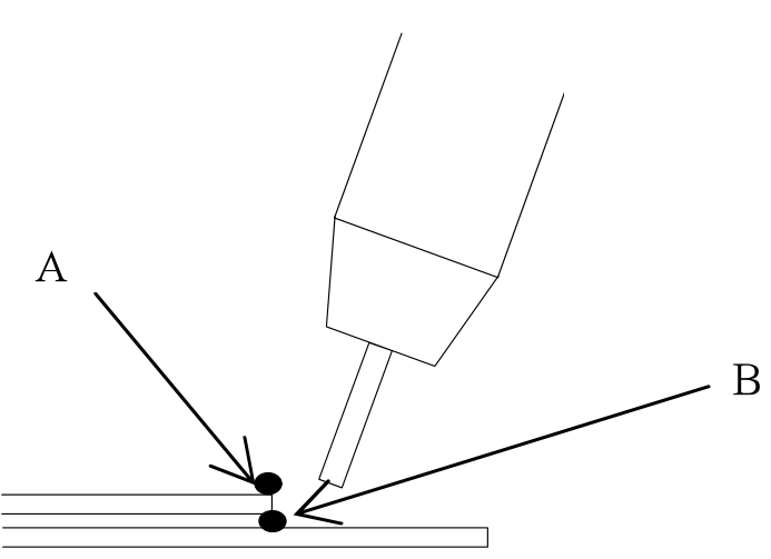 OTC DW300 搭接角焊示意圖，標注 A、B 兩點位置