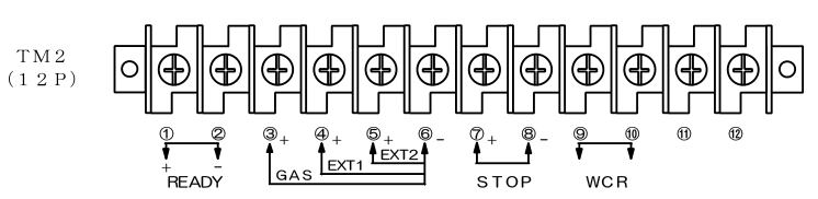 OTC Daihen (歐地希) DW300 端子臺 TM1 連接圖