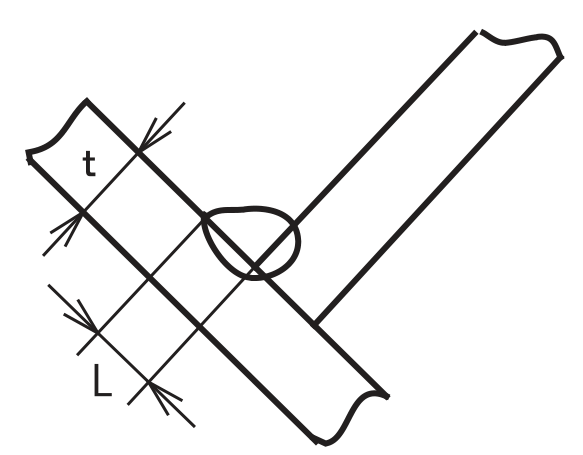 OTC P500L 船形焊示意圖