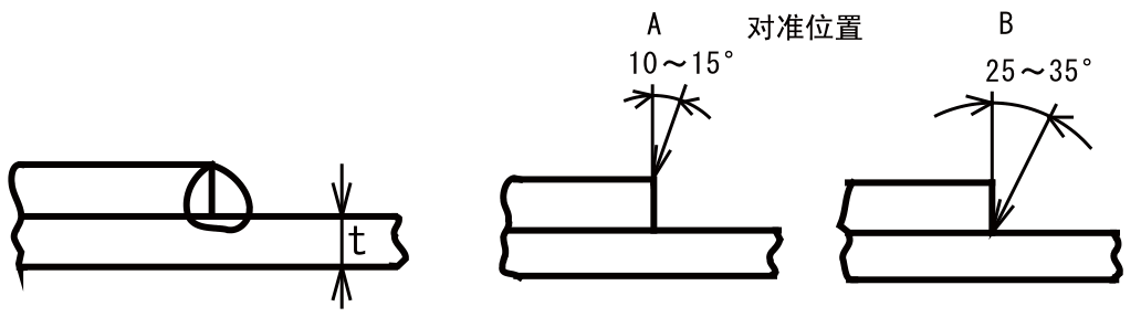 OTC焊機(jī)P500L搭接角焊縫焊接示意圖