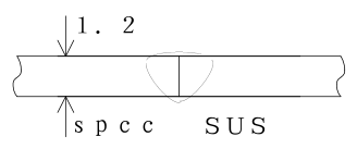 不銹鋼+普通鋼接頭形狀