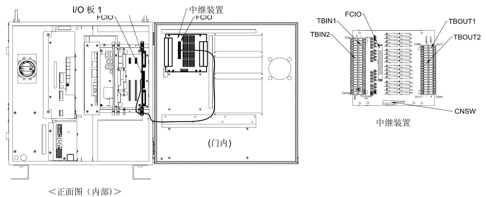 OTC Daihen (歐地希) 中繼裝置安裝位置（1個(gè)中繼裝置）