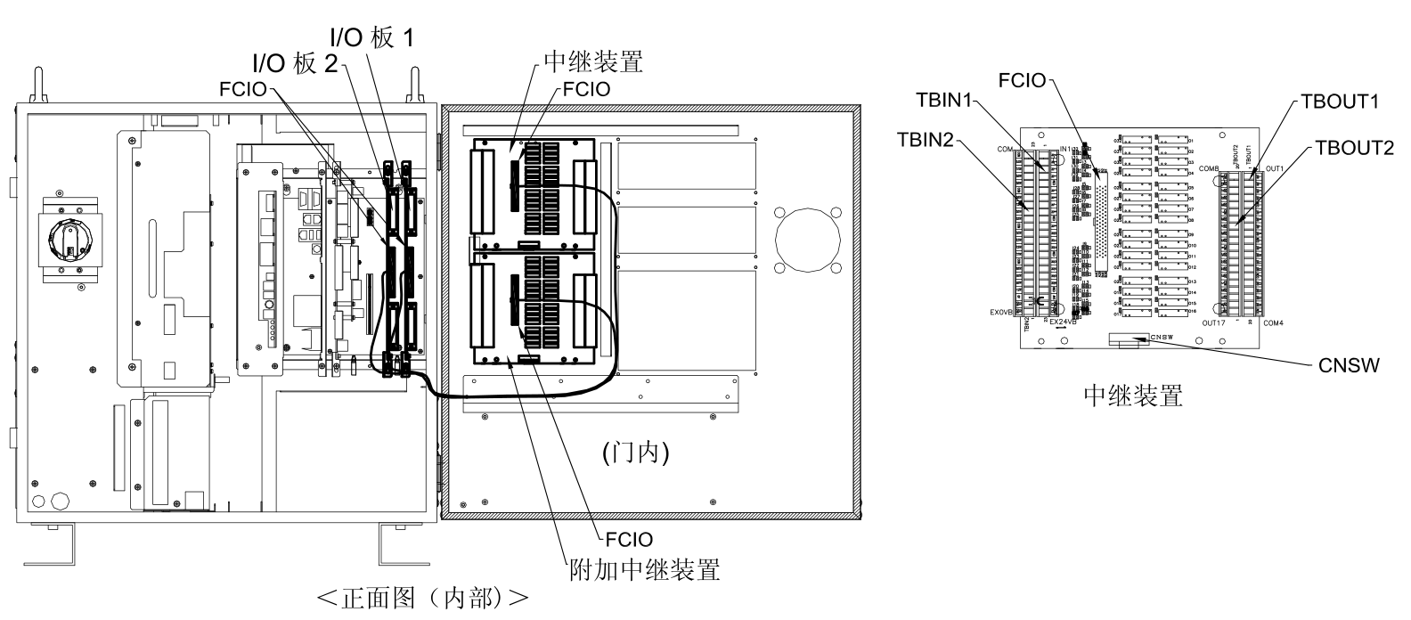 OTC Daihen (歐地希) 中繼裝置安裝位置（2個(gè)中繼裝置）