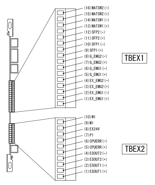 OTC焊接機(jī)器人TBEX1和TBEX2端子臺信號點(diǎn)編號與位置對照圖