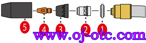 Fronius MTB 500i W R鋁合金焊接易損件